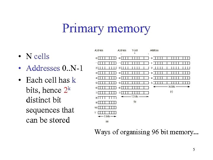 Primary memory • N cells • Addresses 0. . N-1 • Each cell has