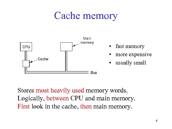 Cache memory • fast memory • more expensive • usually small Stores most heavily