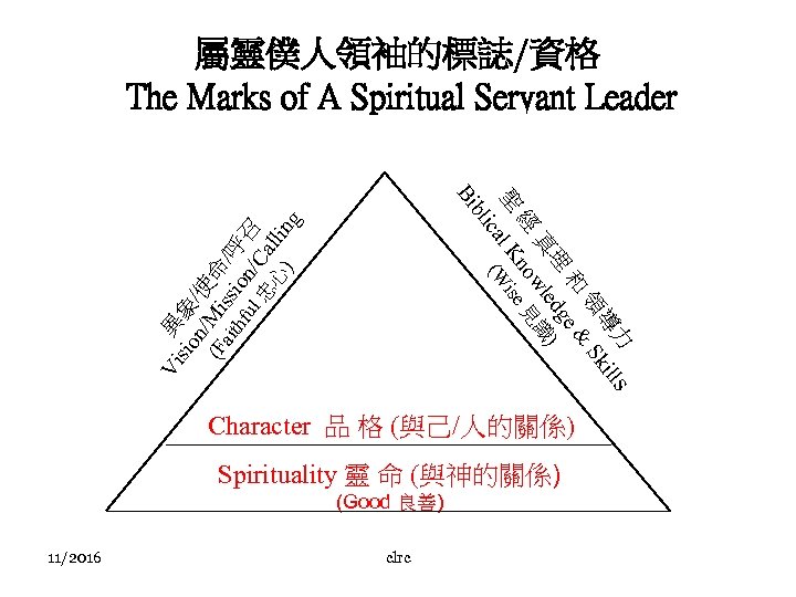 屬靈僕人領袖的標誌/資格 The Marks of A Spiritual Servant Leader Vi 異 sio 象 n/M /使
