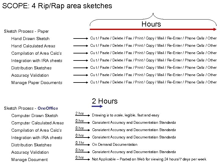 SCOPE: 4 Rip/Rap area sketches Hours Sketch Process - Paper Hand Drawn Sketch Cu