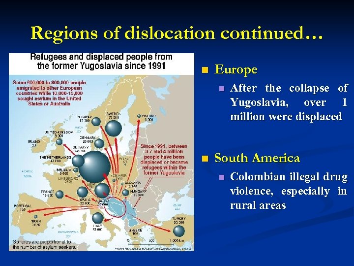 Regions of dislocation continued… n Europe n n After the collapse of Yugoslavia, over