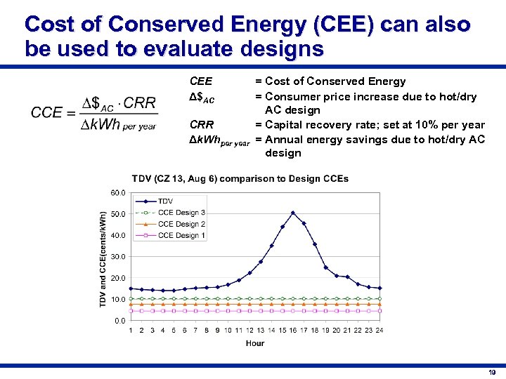 Cost of Conserved Energy (CEE) can also be used to evaluate designs CEE Δ$AC
