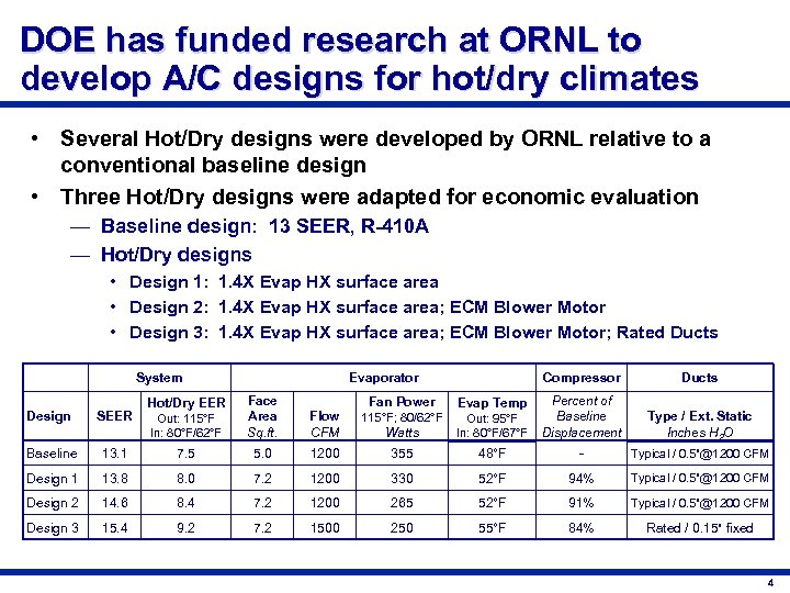 DOE has funded research at ORNL to develop A/C designs for hot/dry climates •