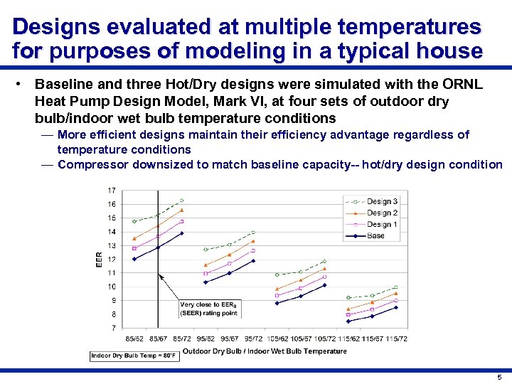 Designs evaluated at multiple temperatures for purposes of modeling in a typical house •