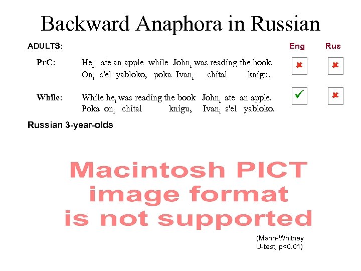 Backward Anaphora in Russian ADULTS: Eng Rus Pr. C: Hei ate an apple while