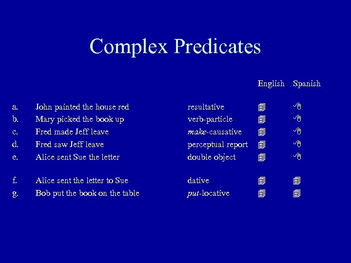 Complex Predicates English Spanish a. b. c. d. e. John painted the house red