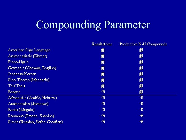 Compounding Parameter American Sign Language Austrooasiatic (Khmer) Finno-Ugric Germanic (German, English) Japanese-Korean Sino-Tibetan (Mandarin)