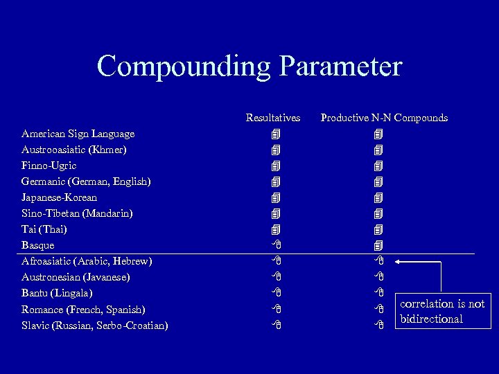 Compounding Parameter American Sign Language Austrooasiatic (Khmer) Finno-Ugric Germanic (German, English) Japanese-Korean Sino-Tibetan (Mandarin)