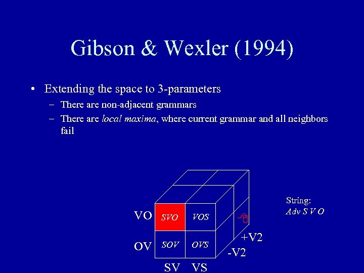 Gibson & Wexler (1994) • Extending the space to 3 -parameters – There are