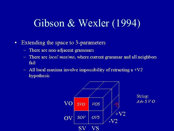 Gibson & Wexler (1994) • Extending the space to 3 -parameters – There are