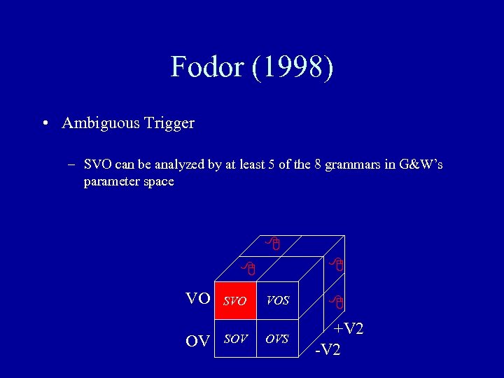 Fodor (1998) • Ambiguous Trigger – SVO can be analyzed by at least 5