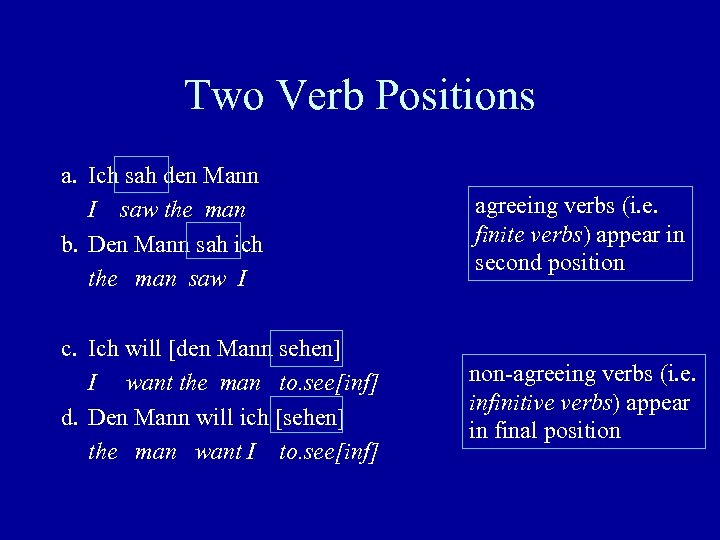 Two Verb Positions a. Ich sah den Mann I saw the man b. Den