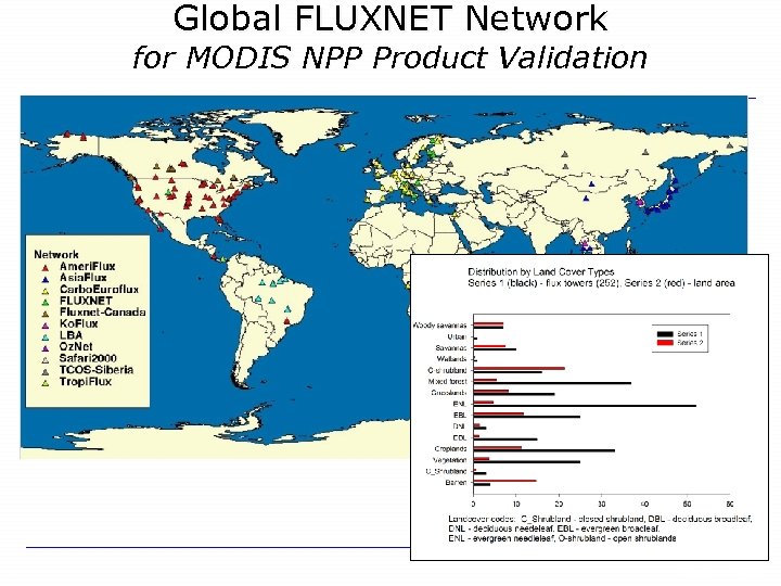 Global FLUXNET Network for MODIS NPP Product Validation 7 ORNL DAAC 
