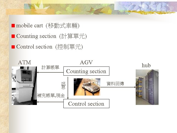 mobile cart (移動式車輛) Counting section (計算單元) Control section (控制單元) ATM AGV 計算帳單 hub Counting