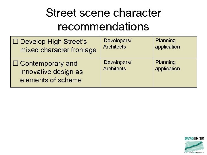 Street scene character recommendations Develop High Street’s mixed character frontage Developers/ Architects Planning application