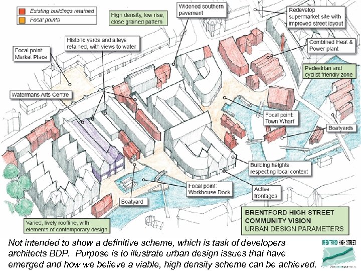Not intended to show a definitive scheme, which is task of developers architects BDP.
