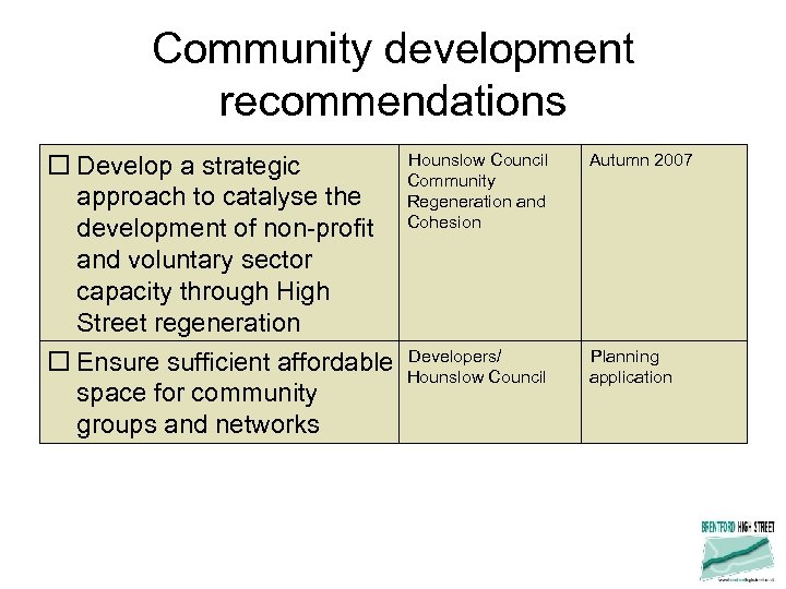 Community development recommendations Hounslow Council Develop a strategic Community approach to catalyse the Regeneration