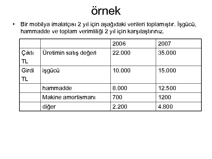 örnek • Bir mobilya imalatçısı 2 yıl için aşağıdaki verileri toplamıştır. İşgücü, hammadde ve