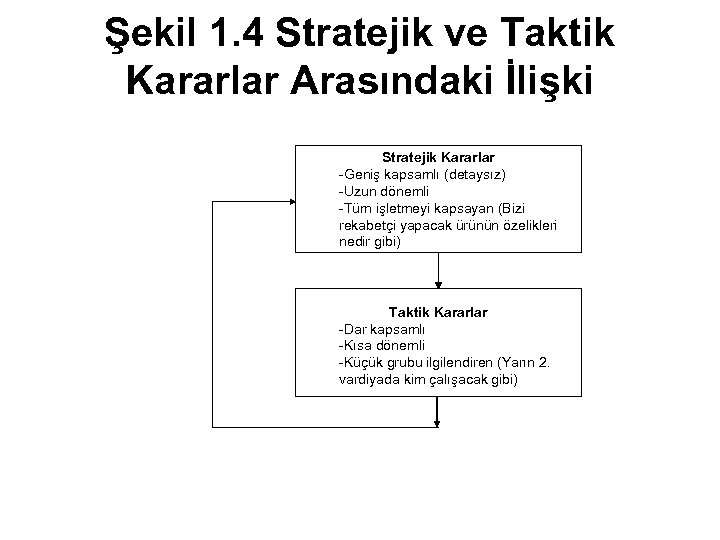 Şekil 1. 4 Stratejik ve Taktik Kararlar Arasındaki İlişki Stratejik Kararlar -Geniş kapsamlı (detaysız)