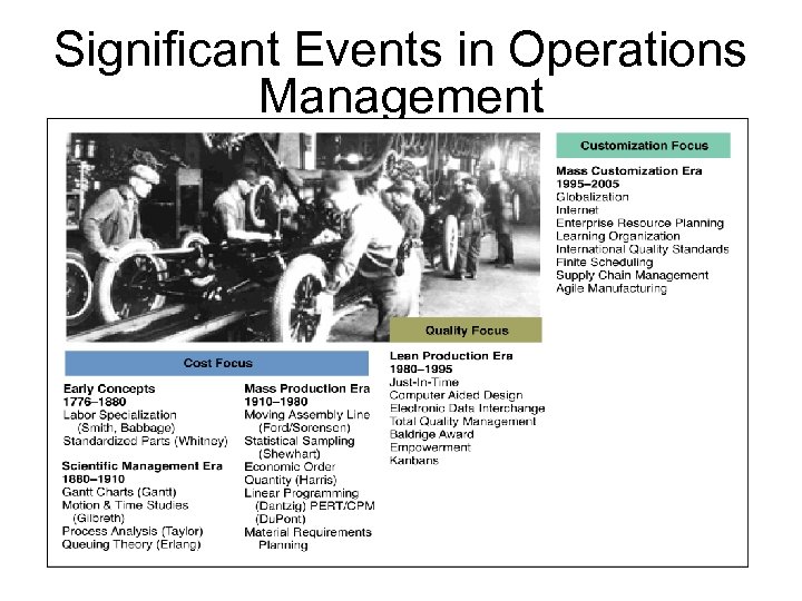 Significant Events in Operations Management 