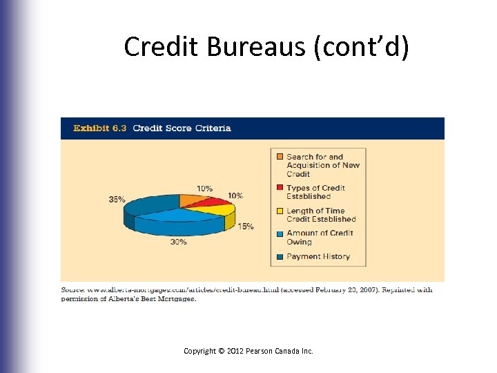 Credit Bureaus (cont’d) Copyright © 2012 Pearson Canada Inc. 6 -12 
