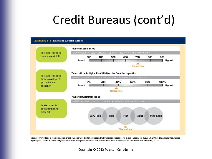 Credit Bureaus (cont’d) Copyright © 2012 Pearson Canada Inc. 6 -13 