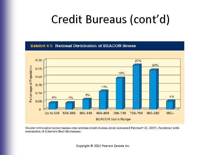 Credit Bureaus (cont’d) Copyright © 2012 Pearson Canada Inc. 6 -15 