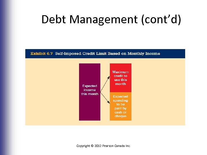 Debt Management (cont’d) Copyright © 2012 Pearson Canada Inc. 6 -29 