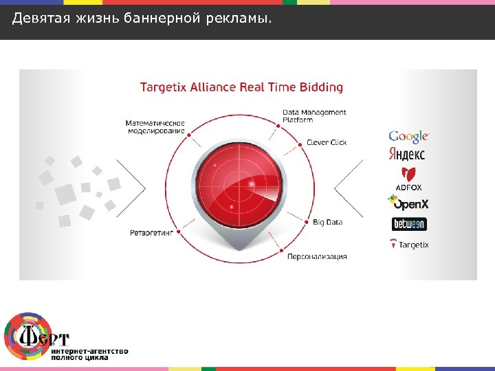 Девятая жизнь баннерной рекламы. 