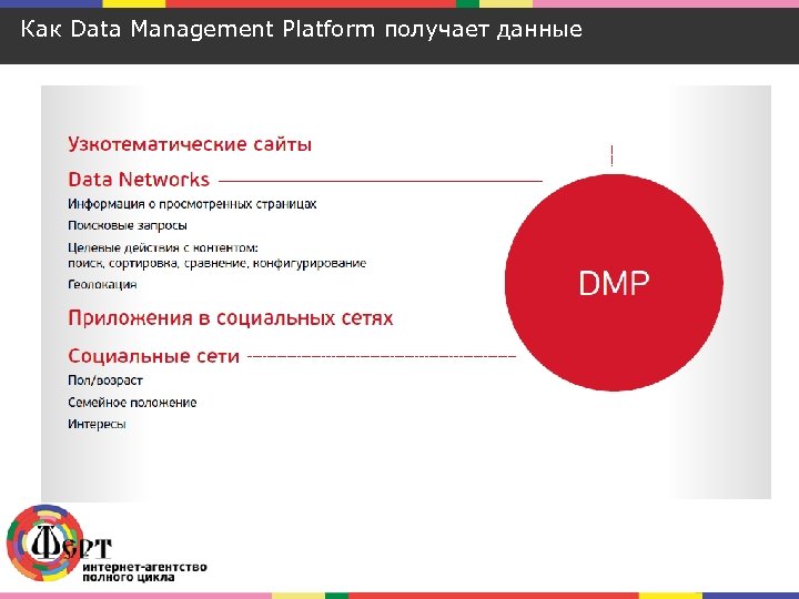 Как Data Management Platform получает данные 