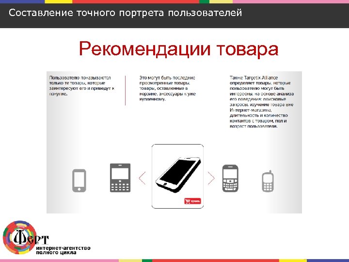 Составление точного портрета пользователей Рекомендации товара 