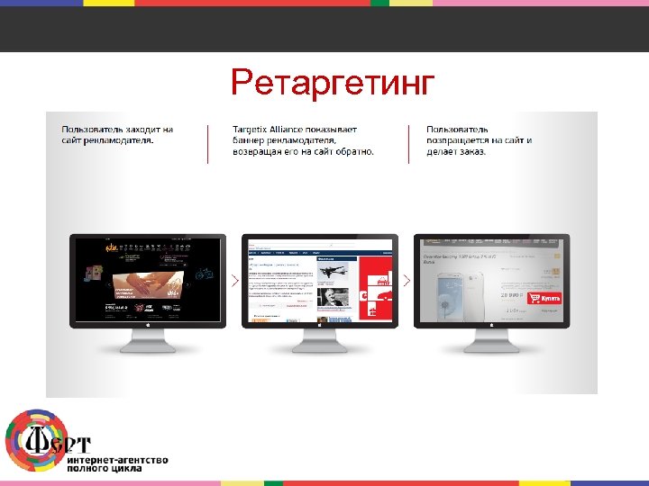 Ретаргетинг 
