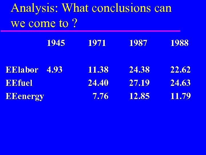 Analysis: What conclusions can we come to ? 1945 1971 1987 1988 EElabor 4.