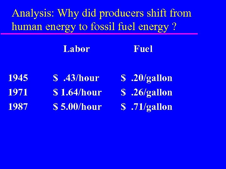 Analysis: Why did producers shift from human energy to fossil fuel energy ? Labor