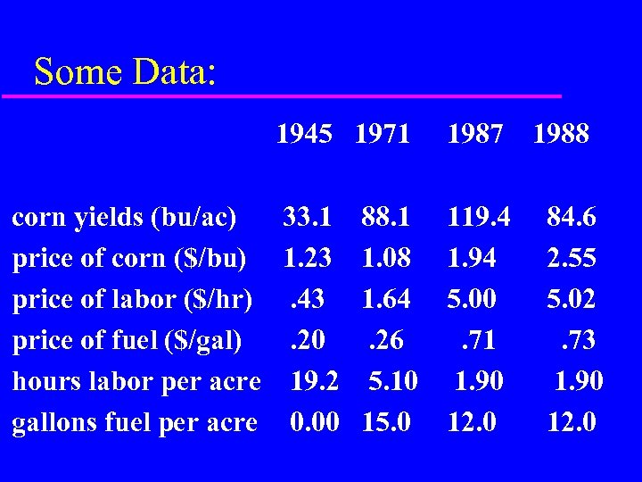 Some Data: 1945 1971 corn yields (bu/ac) 33. 1 price of corn ($/bu) 1.