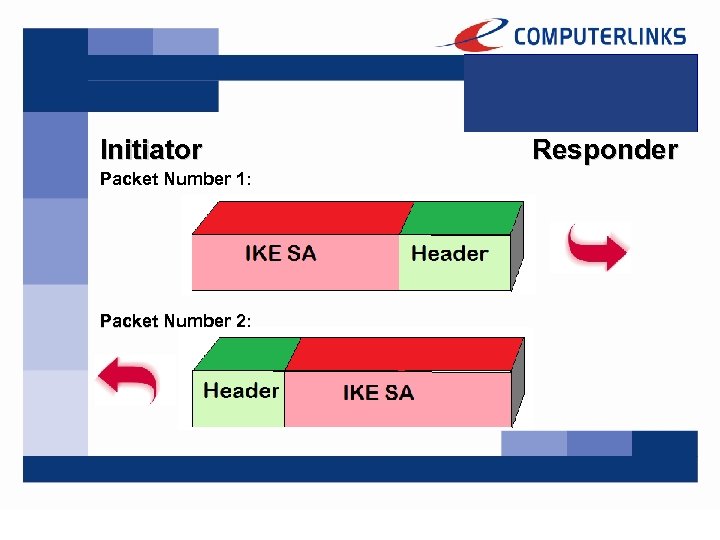 Initiator Packet Number 1: Packet Number 2: Responder 