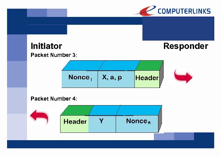 Initiator Packet Number 3: Packet Number 4: Responder 