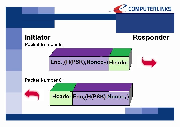 Initiator Packet Number 5: Packet Number 6: Responder 
