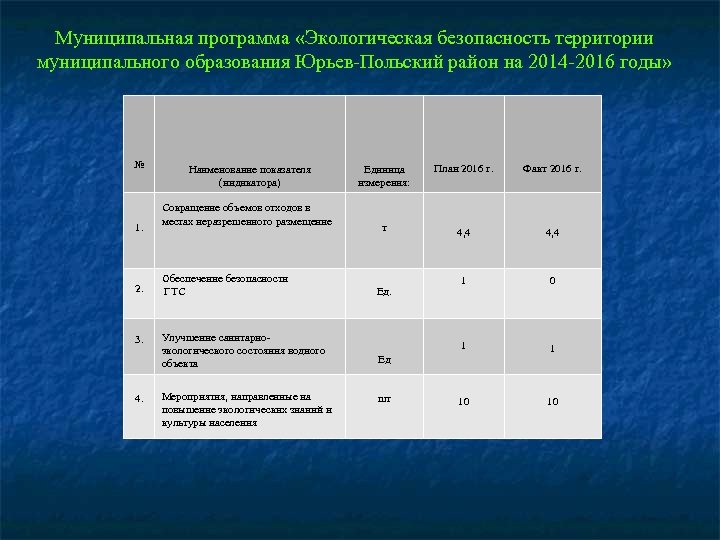 Муниципальная программа «Экологическая безопасность территории муниципального образования Юрьев-Польский район на 2014 -2016 годы» №