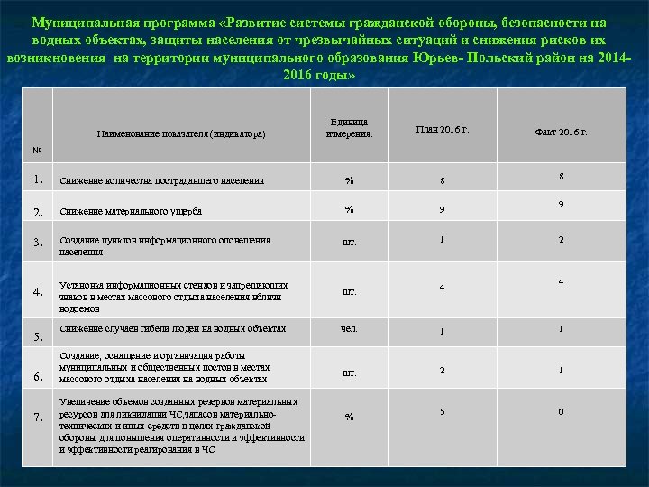 Муниципальная программа «Развитие системы гражданской обороны, безопасности на водных объектах, защиты населения от чрезвычайных