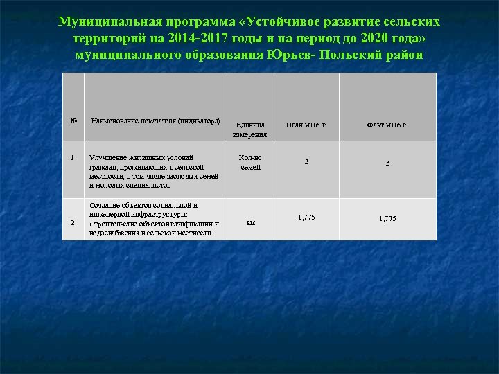 Муниципальная программа «Устойчивое развитие сельских территорий на 2014 -2017 годы и на период до