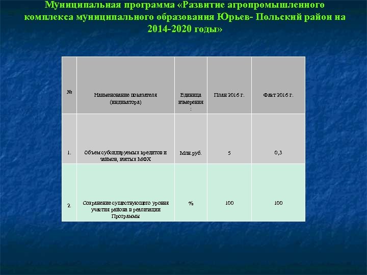 Муниципальная программа «Развитие агропромышленного комплекса муниципального образования Юрьев- Польский район на 2014 -2020 годы»