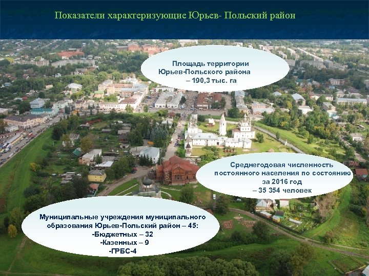 Показатели характеризующие Юрьев- Польский район Площадь территории Юрьев-Польского района – 190, 3 тыс. га