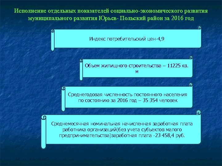 Исполнение отдельных показателей социально-экономического развития муниципального развития Юрьев- Польский район за 2016 год Индекс