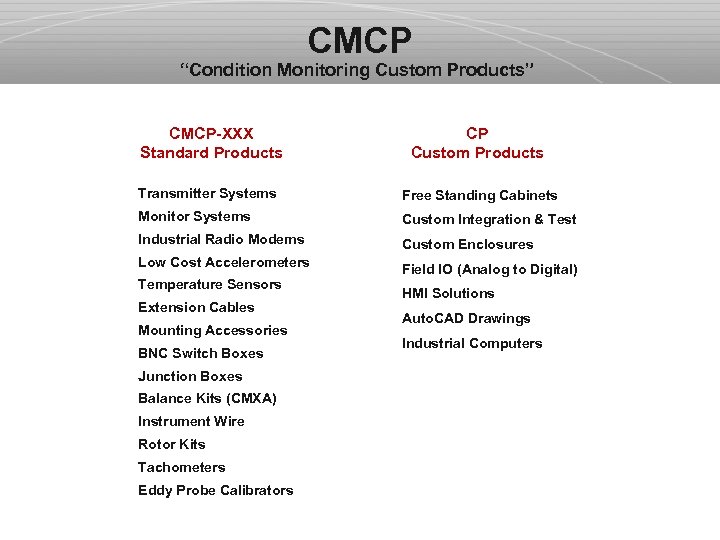 CMCP “Condition Monitoring Custom Products” CMCP-XXX Standard Products CP Custom Products Transmitter Systems Free