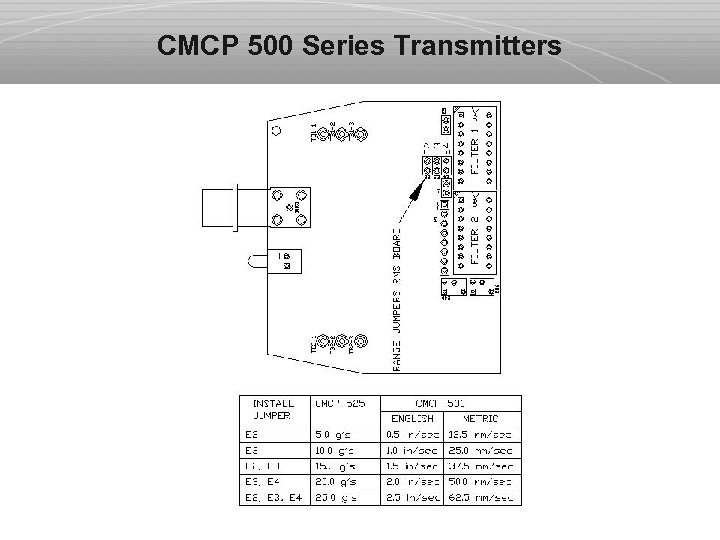 CMCP 500 Series Transmitters 