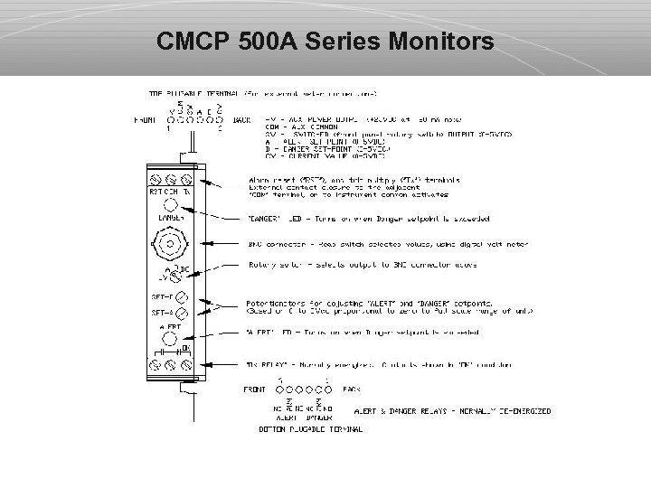 CMCP 500 A Series Monitors 