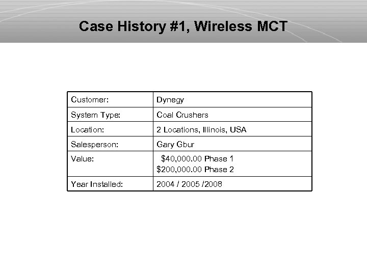 Case History #1, Wireless MCT Customer: Dynegy System Type: Coal Crushers Location: 2 Locations,