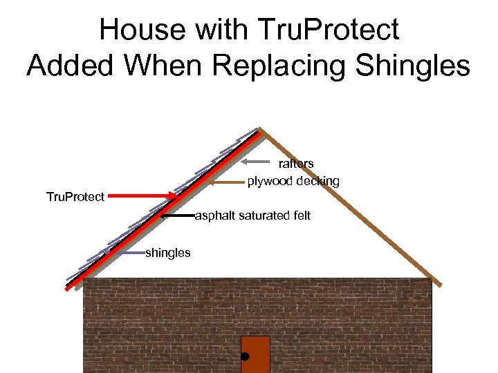 House with Tru. Protect Added When Replacing Shingles rafters plywood decking Tru. Protect asphalt