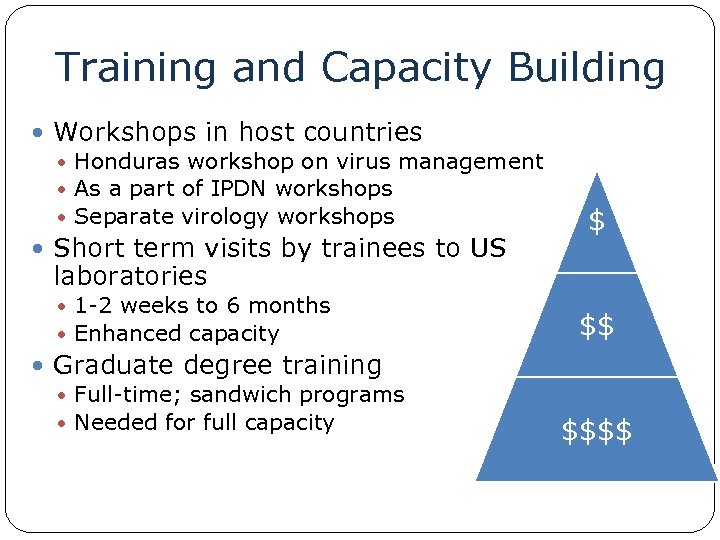 Training and Capacity Building Workshops in host countries Honduras workshop on virus management As